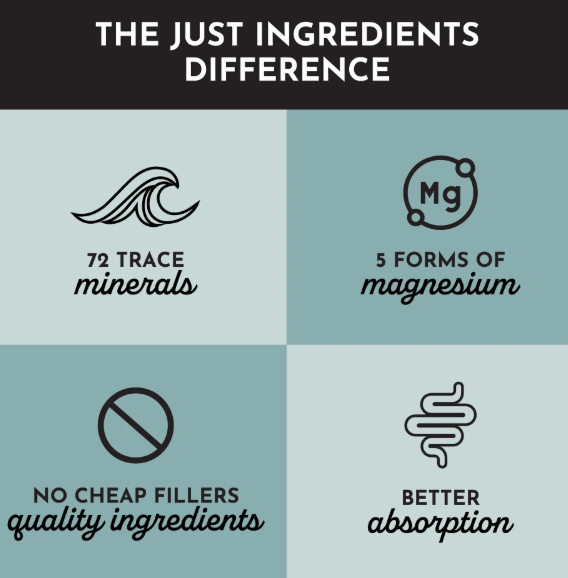 Just Ingredients - Magnesium Complex