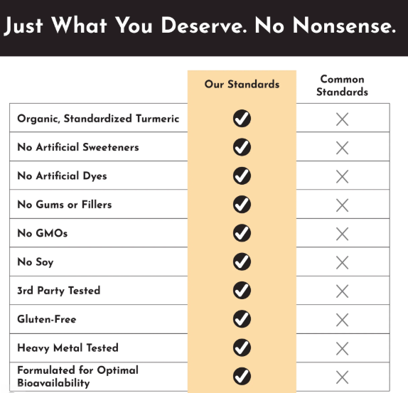 Just Ingredients - Turmeric Complex