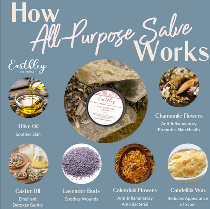 Earthley - All Purpose Salve - 0.5 oz stick