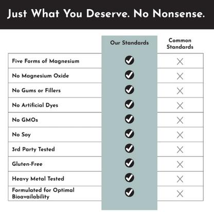 Just Ingredients - Magnesium Complex